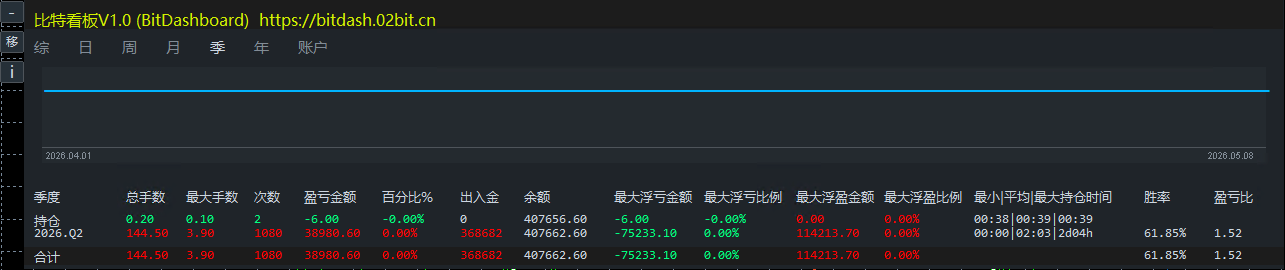 季统计