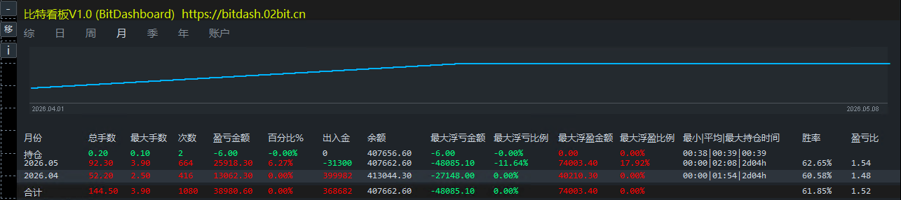 月统计