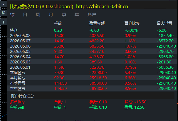比特看板综合展示