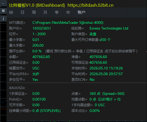 账户概览